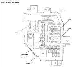 The diagram tells you where to locate the fuse on the panel. Diagram 93 Ranger Fuse Box Diagram Full Version Hd Quality Box Diagram Cdiagram Segretariatosocialelatina It