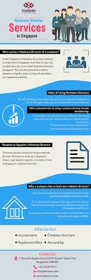 Nominee Director Services In Singapore Fideserv Singapore Director Service