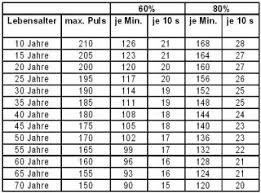 Rv Pfeil Tubingen Die Optimale Herzfrequenz