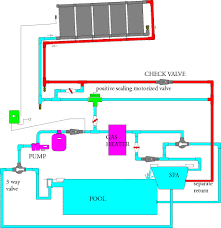 Tz 5363 Typical Swimming Pool Plumbing Diagram Car Tuning Download Diagram