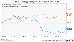 Is Scana Corporation A Buy The Motley Fool