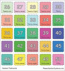 Learning basic math can be fun with this set of number flashcards, which includes numbers, math symbols, and counting cards for interactive . Free Printable Number Flashcards 1 100 With Words Pdf Number Dyslexia