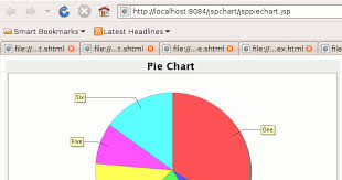 Jsp Master Pie Charts