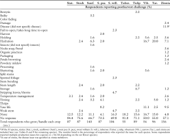 We did not find results for: North American Specialty Cut Flower Production And Postharvest Survey In Horttechnology Volume 29 Issue 3 2019