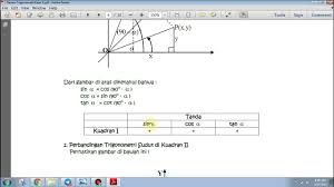 Materi matematika peminatan kelas 10. Rangkuman Trigonometri Kelas X Youtube