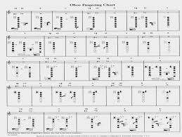 Fingering Trill Charts Sherrard Bands Clarinet Fingering