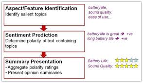 There are a total of five elements in the game with different gale is the new rare element in the shindo life game with the rarity of 1/90 while its move sets are similar to the air element, which is a basic one. A Survey On Opinion Summarization Techniques For Social Media Sciencedirect