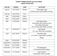 Semua penjawat awam atau kakitangan awam kerajaan malaysia boleh mendapatkan maklumat mengenai gaji kakitangan awam 2021 dengan merujuk. Tarikh Pembayaran Gaji Tahun 2020 Penjawat Awam Kerajaan
