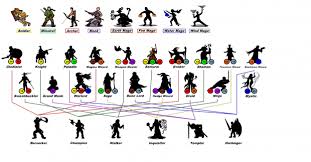 Class Progression Chart Image Legacy Of The Last Refuge