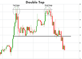 Chart Patterns Using And Identifying Stock Chart Patterns