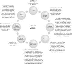 Here is a guide on how to write the methodology chapter for dissertation! Writing Your Doctoral Dissertation Or Thesis Faster A Proven Map To Success Sage Research Methods