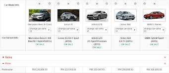 Bmw maintenance cost in malaysia. Hardest Decision To Make