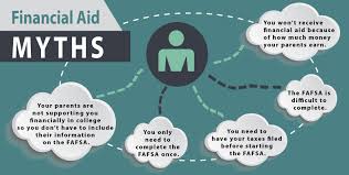 We did not find results for: Addressing Financial Aid Myths Isl Education Lending
