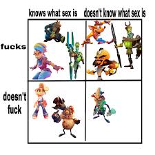 After watching the Crash4 cutscenes and getting to the REALLY creepy  implied N.Tropy and Female N.Tropy.. I made this. Am I right or am I wrong  hahahah (Opinions Welcome) : rcrashbandicoot