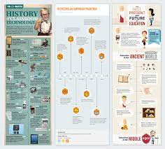 Find timeline templates to customize and use with your students to get them excited about a timeline is a type of graphic organizer that shows specific events in sequence, usually with dates, in a. How Students Can Use Timeline Templates In The Classroom Learning As I Go Experiences Reflections Lessons Learned