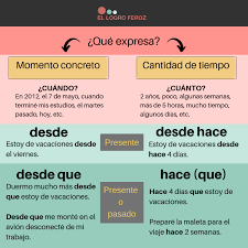 Pin En Spanish