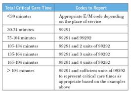 Critical Care Chart Related Keywords Suggestions