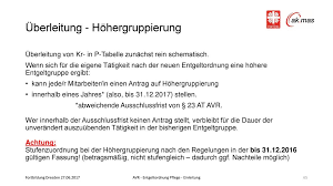 Jul 14, 2021 · 4. Entgeltordnung Pflege Ppt Herunterladen