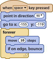 Aldoisaj I Will Invite You In High Traffic Pinterest Boards Plus Bonus For 10 On Fiverr Com Stem Classroom Teaching Coding Instructional Resources