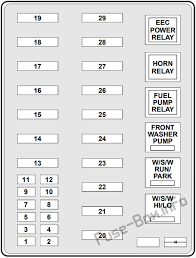 Fuse panel layout diagram parts: Fuse Box Diagram Lincoln Navigator 1998 2002