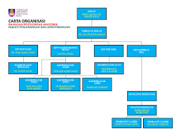 Uitm graduates & students, lets register as a jobseeker at jobshop uitm, today! Organization Chart