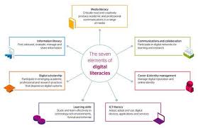 Seven Elements Of Digital Literacies Digital Literacy
