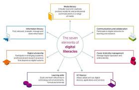 seven elements of digital literacies digital literacy