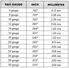 Soldering Large Gauge Wire Using Cordless Tools Gauges Size Chart Gauges Copper Wire