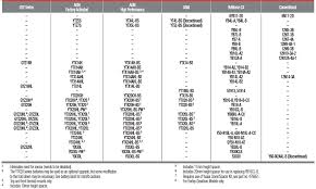 Car Battery Reference Chart Car Battery Cross Reference