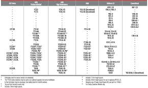 50 Specific Car Battery Reference Chart