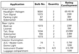 2005 Silverado Light Bulb Chart Best Picture Of Chart