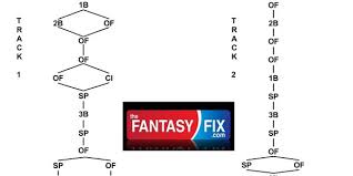 2015 Fantasy Baseball Draft Guide Snake Draft Flow Chart