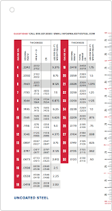 Sheet Metal Gauge And Weight Chart Www Bedowntowndaytona Com