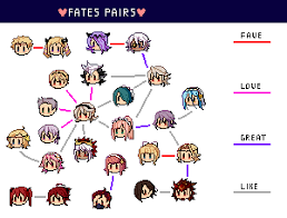 Rotate Resize Tool Overwatch Ship Chart