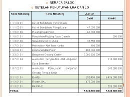 Adapun definisi dari kedua kategori pendapatan diatas adalah sebagai berikut: Latihan Soal Akuntansi 2015 Pemahaman Akuntansi Berbasis Akrual