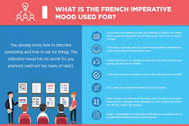 Detailed translations for affirmative from english to french. What Is The French Imperative Mood Used For French Lessons Brisbane