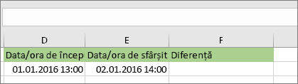 Cu ajutorul acestei aplicatii poti calcula distanta intre doua puncte de pe pamant introducand coordonatele celor doua puncte in grade zecimale sau grade, minute, secunde. Calculul DiferenÈei Dintre DouÄ Date Calendaristice Excel
