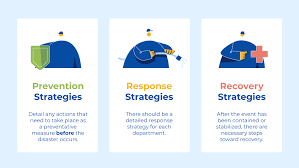 Many companies are currently experiencing major supply chain issues (both globally and locally), so identifying supply chain. How To Create An Effective Business Continuity Plan