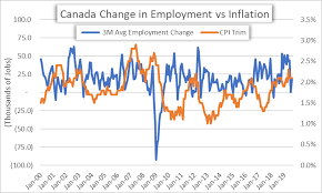 canadian dollar outlook usd cad eur cad cad jpy gbp cad