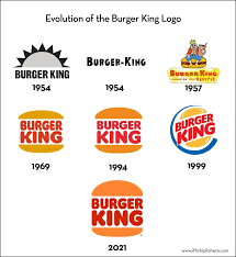 Here you can explore hq burger king logo transparent illustrations, icons and clipart with filter setting like size, type, color etc. Burger King Logo Evolution In 2021 Logo Evolution Burger King Logo Logo Design