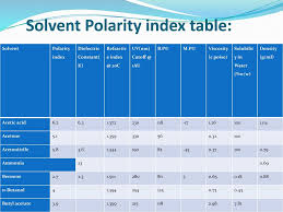 polarity index sohim m pharma 1st year presented to jayanta