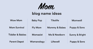 The social security administration (ssa) compiles a list of the most popular baby names over the past 100 years. How To Choose A Blog Name With 90 Blog Name Ideas You Ll Love Looka