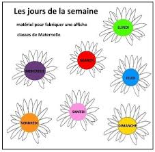 Pourquoi le jour de saturne plutôt qu'un autre ? Les Jours De La Semaine Decouverte Du Monde Grande Section Moyenne Section La Salle Des Maitres
