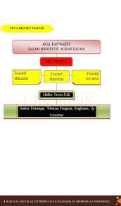 We did not find results for: Ilmu Kalam Ma Kelas Xii Kskk 2019 Indonesia For Android Apk Download