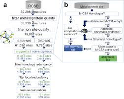 It was a textbook example of 'arrowing' someone. Machine Learning Differentiates Enzymatic And Non Enzymatic Metals In Proteins Nature Communications