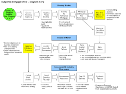 The 2007 2009 Crisis Boundless Economics
