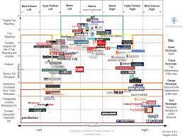 media bias chart 4 0 1 downloadable image and standard license white background