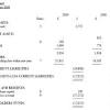 They show information about your driver license, traffic violations, and sometimes even personal information about you. 1