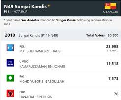 Shafiei was a member of the people's justice party (pkr), a component party in the pakatan harapan (ph) ruling coalition. Prk Sg Kandis Abah Asalkan Bukan Ph Nasrudin Hassan Buletin Ttkm