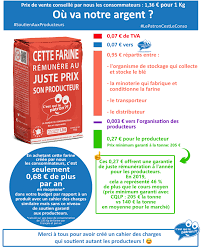 Ou Va Notre Argent Repartition Du Prix Des Produits Cqlp C Est Qui Le Patron La Marque Du Consommateur